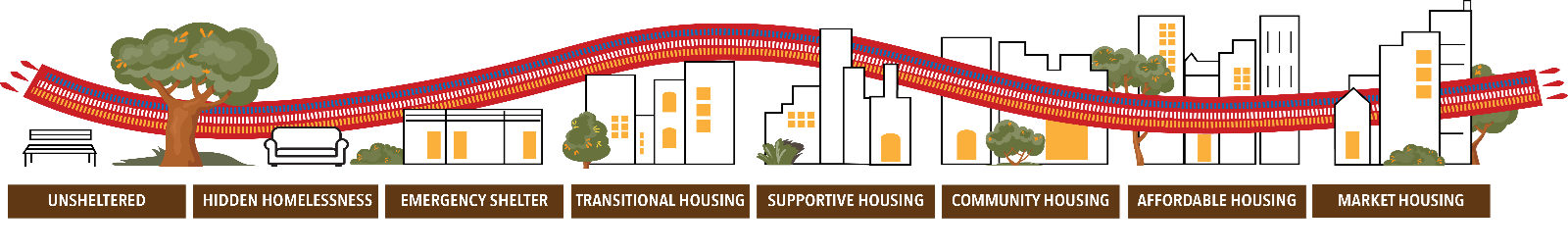 Housing & Infrastructure